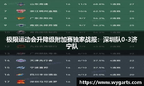 极限运动会升降级附加赛独家战报：深圳队0-3济宁队